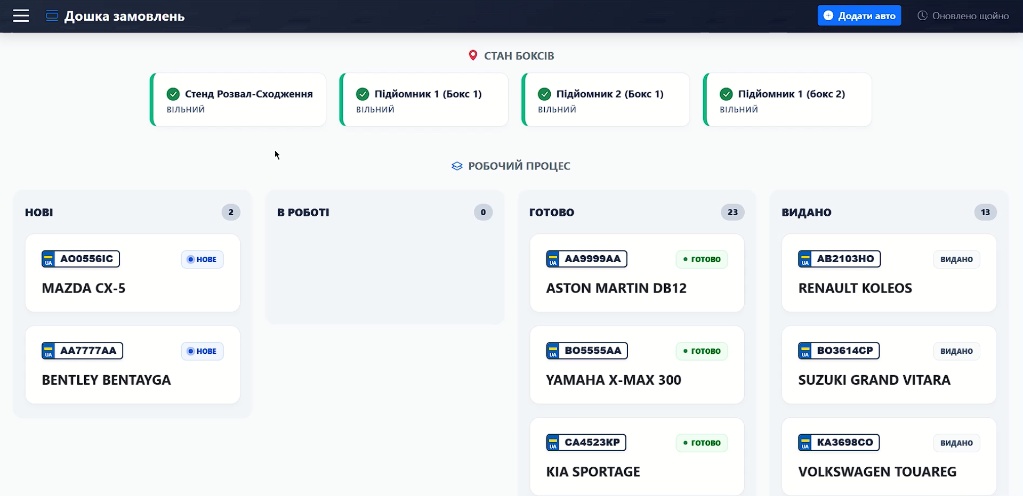 Kanban-дошка замовлень менеджера — усі заявки з сайту та вручну створені замовлення в чотирьох статусах (нове / в роботі / готово / видано). Тут же відбувається призначення механіка та боксу/підйомника, а переводити авто в роботу може лише сам механік.